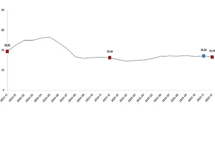Tarımsal Girdi Fiyat Endeksi, Aralık 2025
